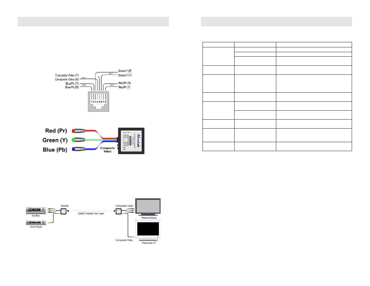Installation, Troubleshooting | Muxlab Component-Composite Video Balun User Manual | Page 2 / 2