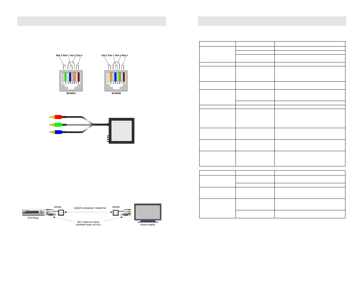 Installation, Troubleshooting | Muxlab Component Video/Stereo Audio Balun User Manual | Page 2 / 2