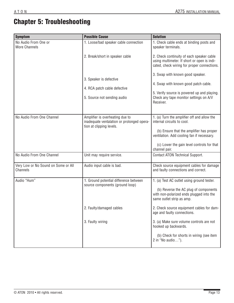 Chapter 5: troubleshooting | ATON A275 User Manual | Page 20 / 54