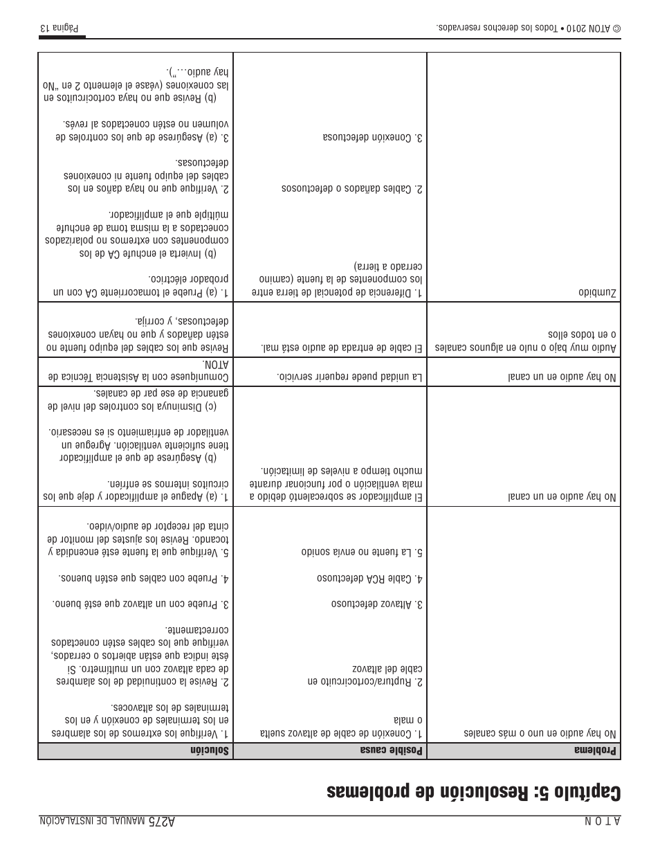 Capítulo 5: resolución de problemas | ATON A275 User Manual | Page 35 / 54