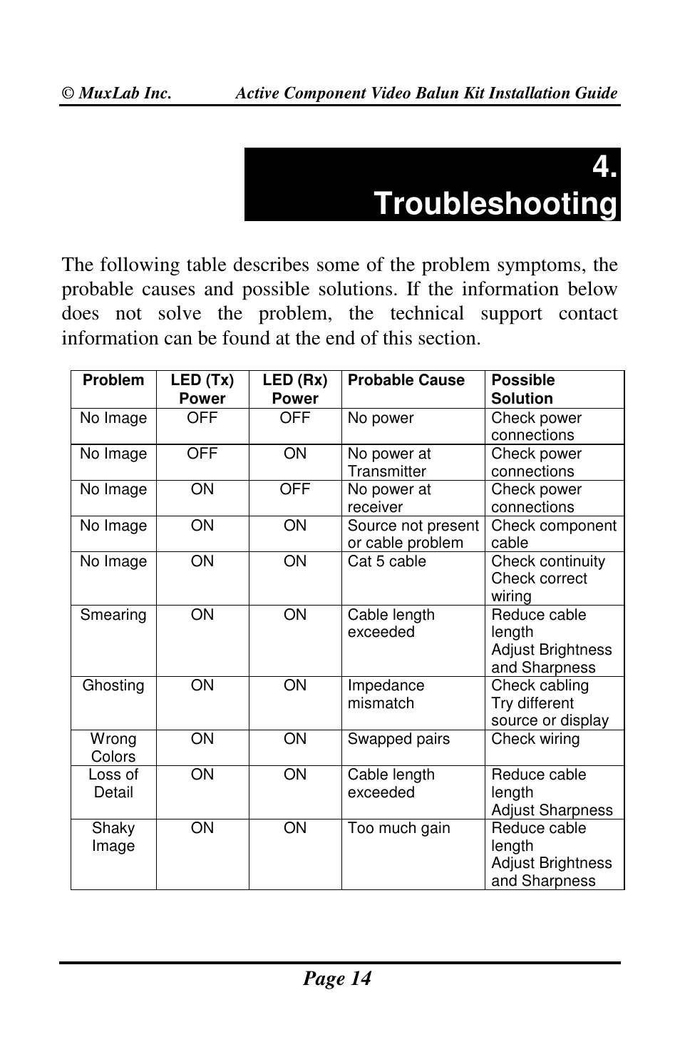 Troubleshooting, Page 14 | Muxlab Active Component Video Balun Kit User Manual | Page 14 / 20