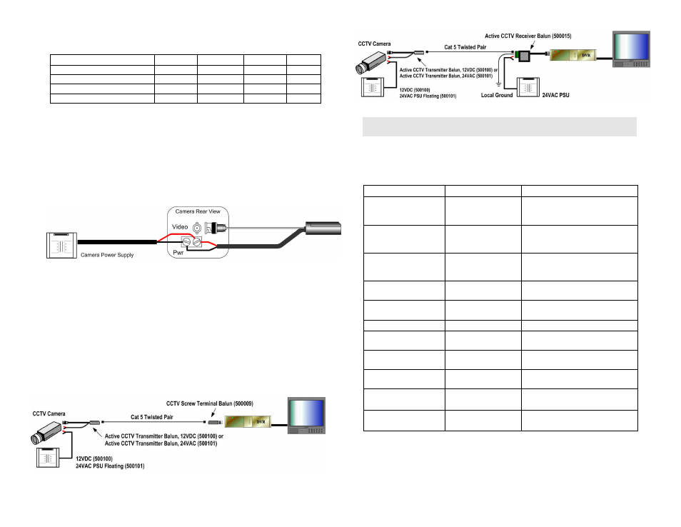 Troubleshooting | Muxlab Active CCTV Transmitter Balun User Manual | Page 2 / 2