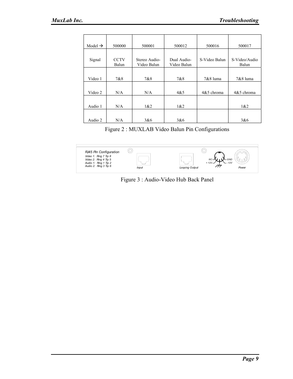 Muxlab inc. troubleshooting page 9, Figure 2 : muxlab video balun pin configurations, Figure 3 : audio-video hub back panel | Muxlab Audio-Video Distribution Hub User Manual | Page 9 / 19