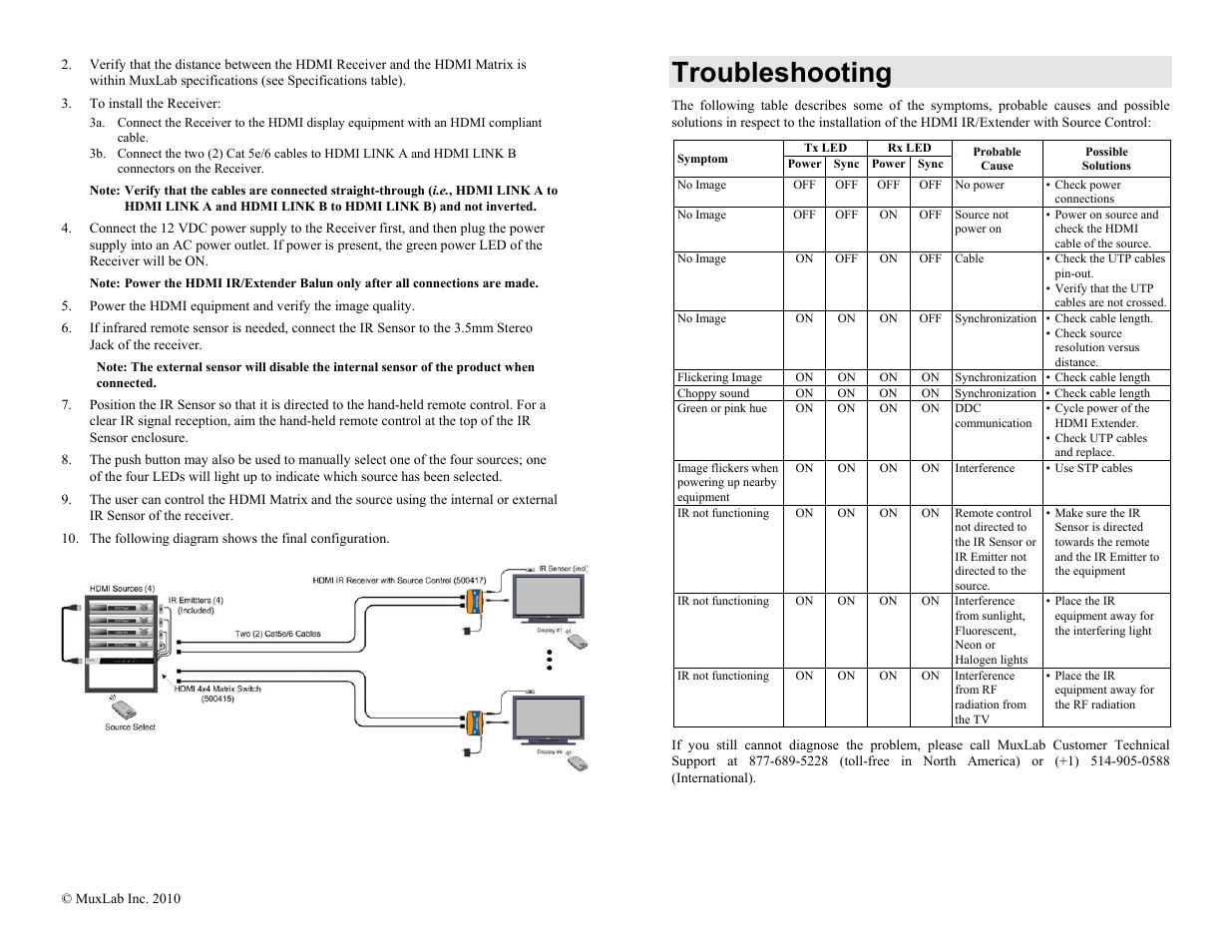 Troubleshooting | Muxlab HDMI IR Receiver with Source Control User Manual | Page 2 / 2