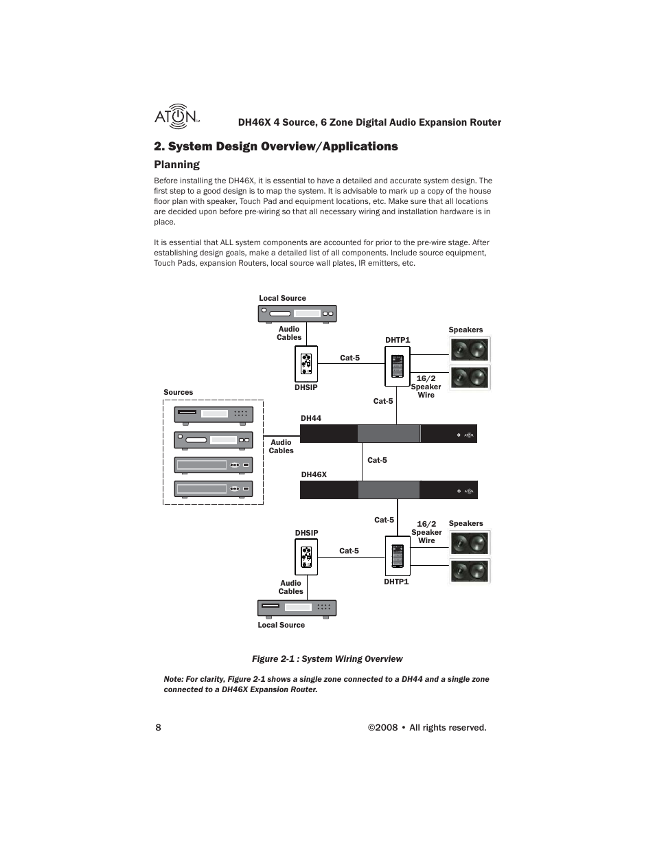 System design overview/applications, Planning | ATON DH46X User Manual | Page 10 / 23