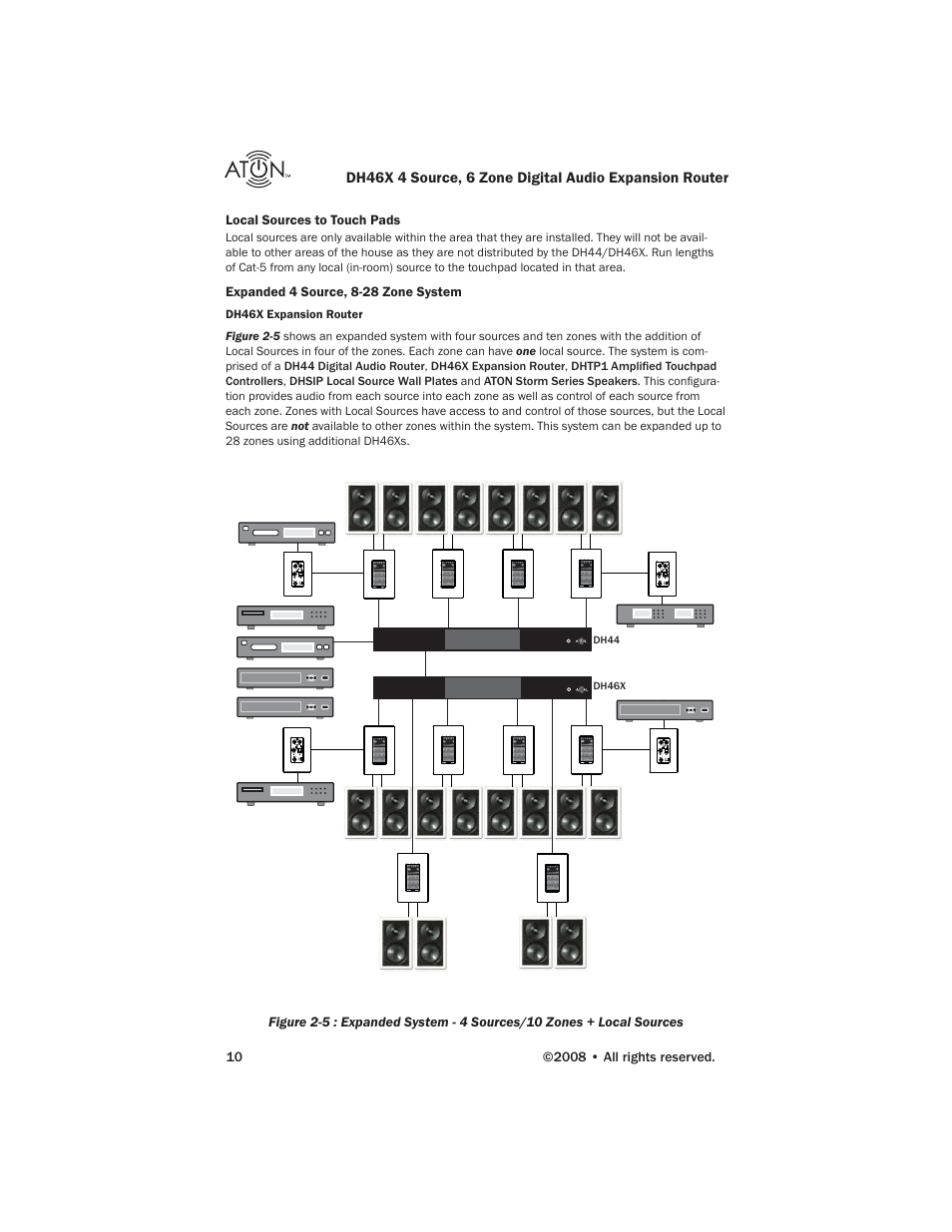 ATON DH46X User Manual | Page 12 / 23