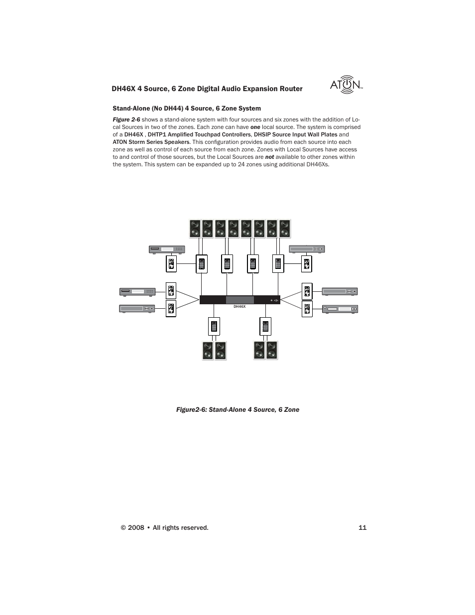 ATON DH46X User Manual | Page 13 / 23