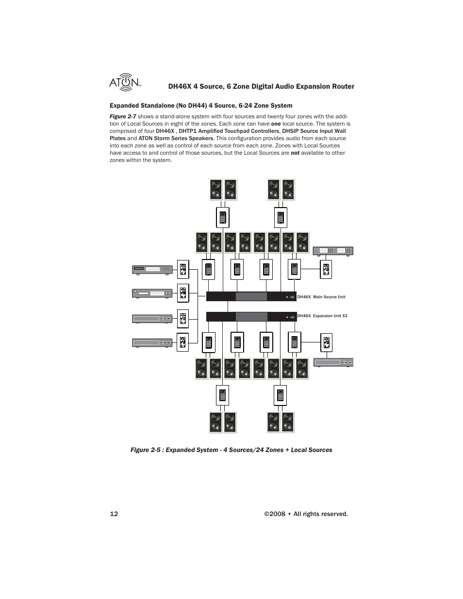 ATON DH46X User Manual | Page 14 / 23