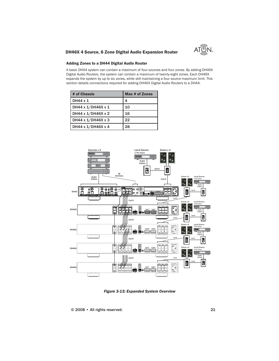 Adding zones to a dh44 digital audio router, Figure 3-13: expanded system overview | ATON DH46X User Manual | Page 23 / 23