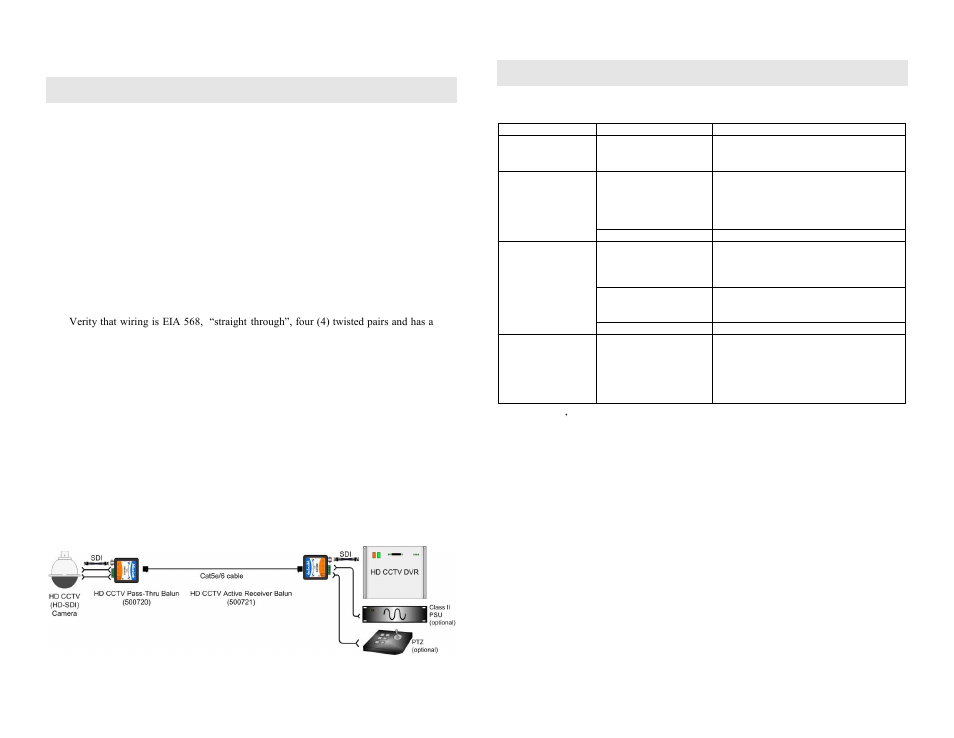 Installation, Troubleshooting | Muxlab Active HD CCTV Receiver Balun User Manual | Page 2 / 2