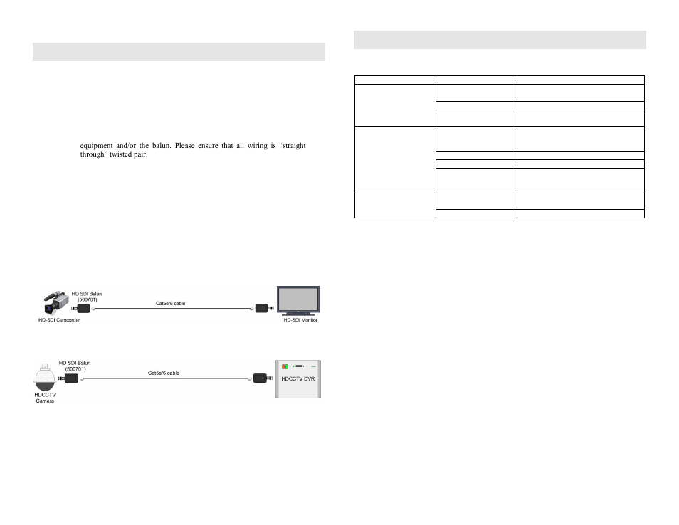 Installation, Troubleshooting | Muxlab HD-SDI Balun User Manual | Page 2 / 2