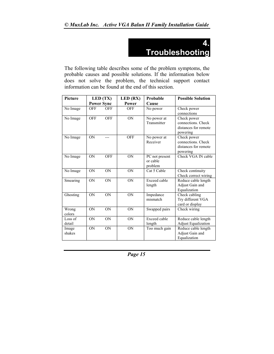 Troubleshooting | Muxlab Active VGA Balun II Kit User Manual | Page 15 / 20
