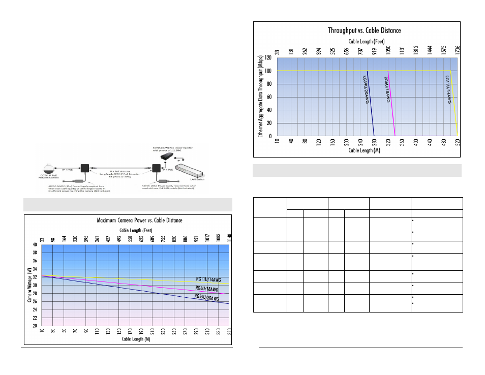 Tables, Troubleshooting | Muxlab LongReach CCTV IP PoE Extender Kit, 30W User Manual | Page 2 / 2