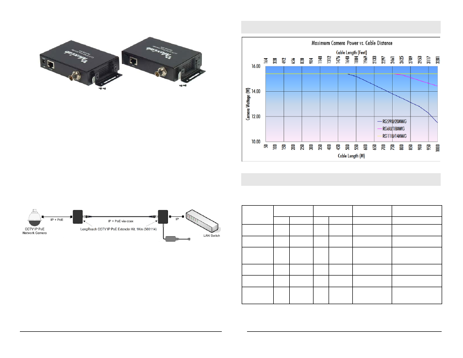 Tables, Troubleshooting | Muxlab LongReach CCTV IP PoE Extender Kit, 1KM User Manual | Page 2 / 2