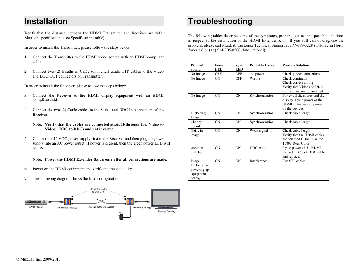 Installation, Troubleshooting | Muxlab HDMI Extender Kit, 110-220V User Manual | Page 2 / 2