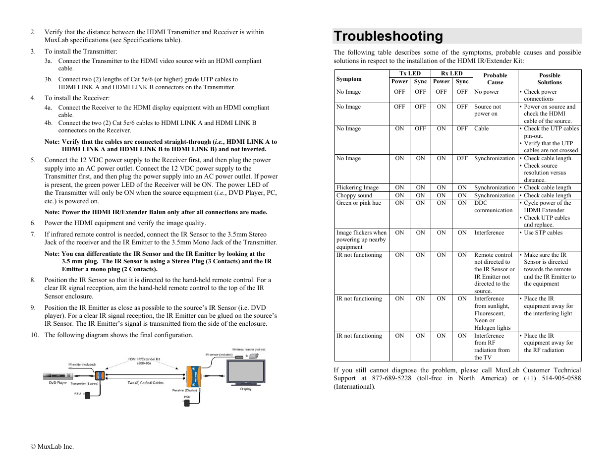 Troubleshooting | Muxlab HDMI IR/Extender Kit User Manual | Page 2 / 2