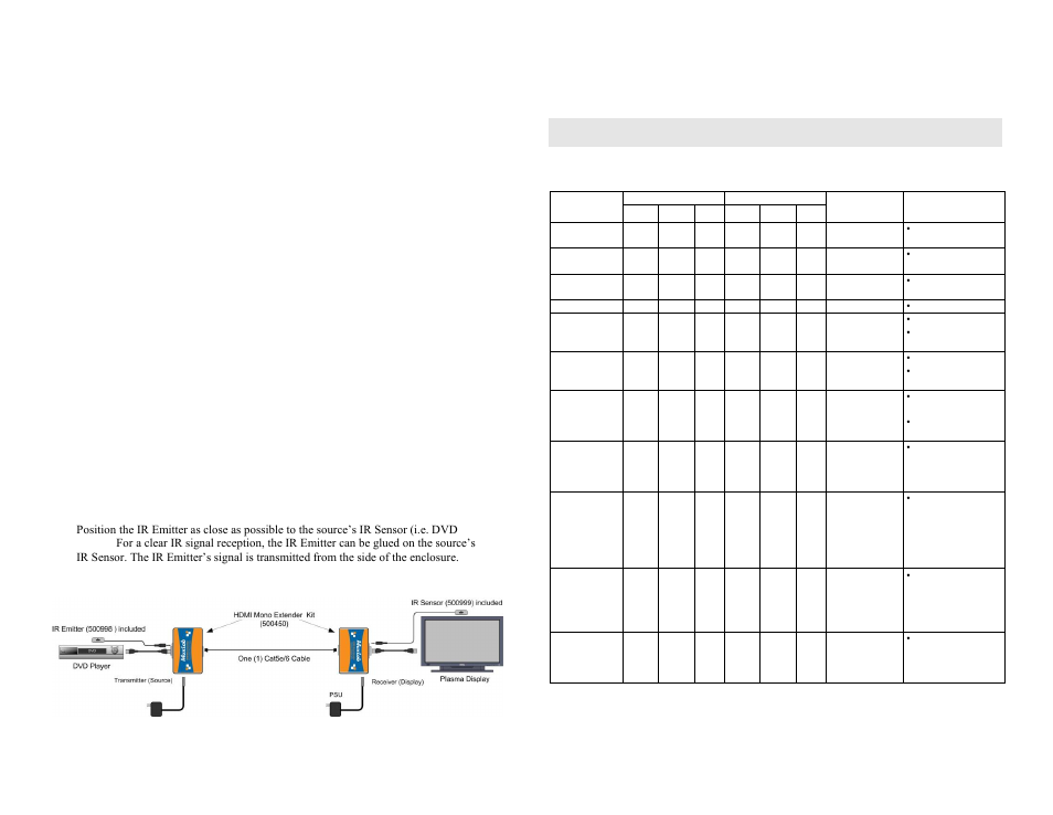 Troubleshooting | Muxlab HDMI Mono Extender Kit Plus User Manual | Page 2 / 2