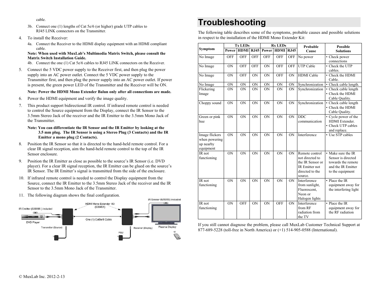 Troubleshooting | Muxlab HDMI Mono Extender Kit User Manual | Page 2 / 2