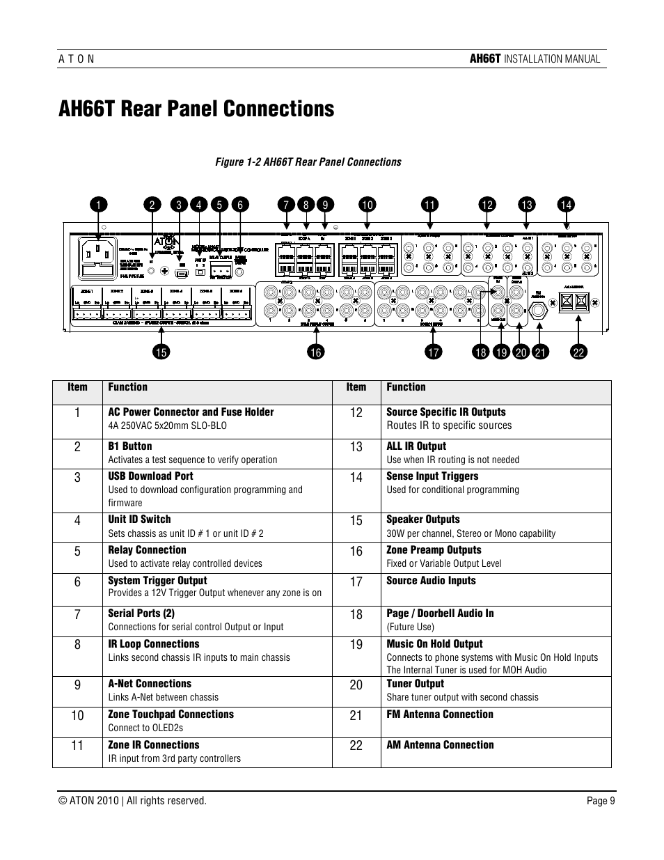 Ah66t rear panel connections | ATON AH66T User Manual | Page 10 / 90