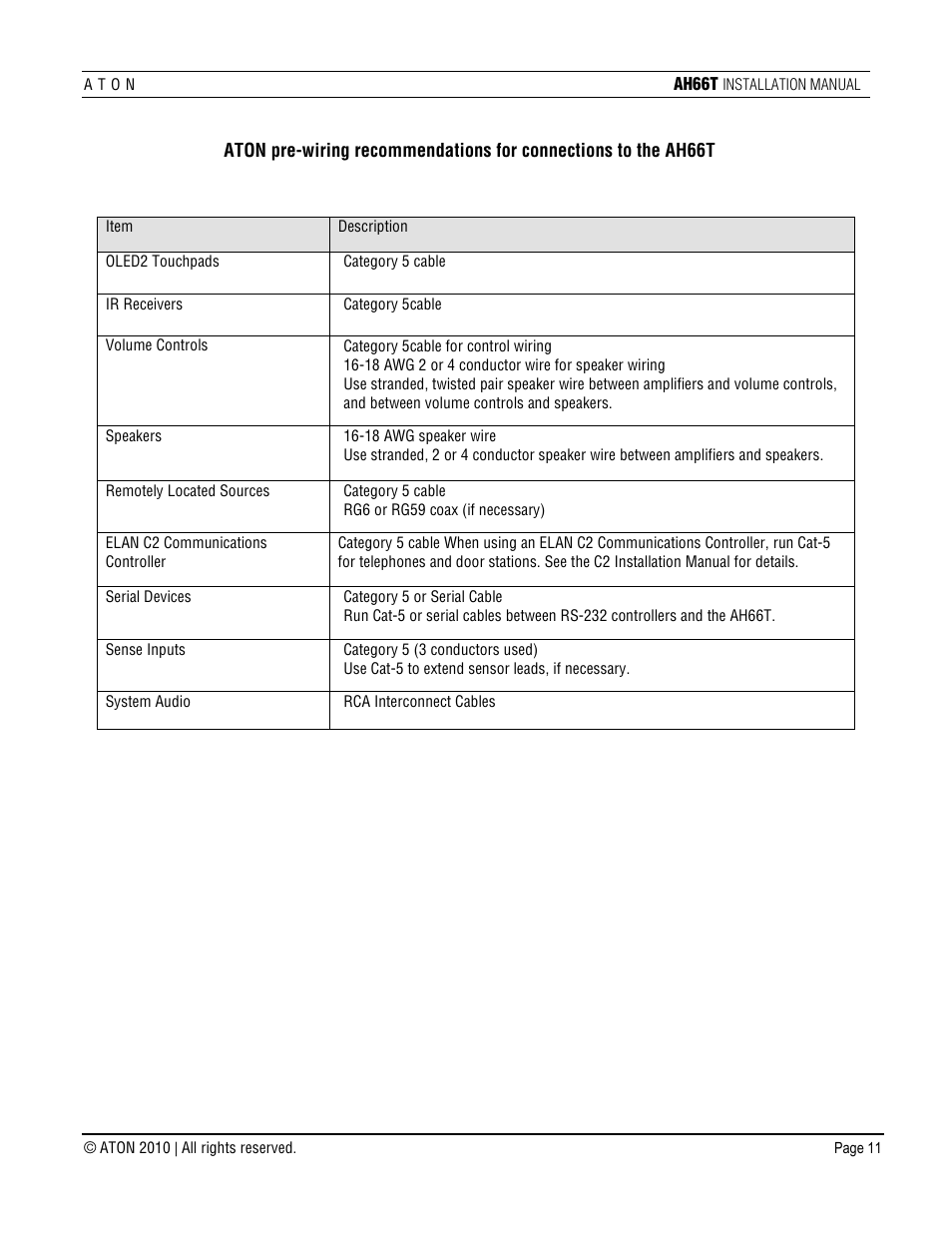 ATON AH66T User Manual | Page 12 / 90