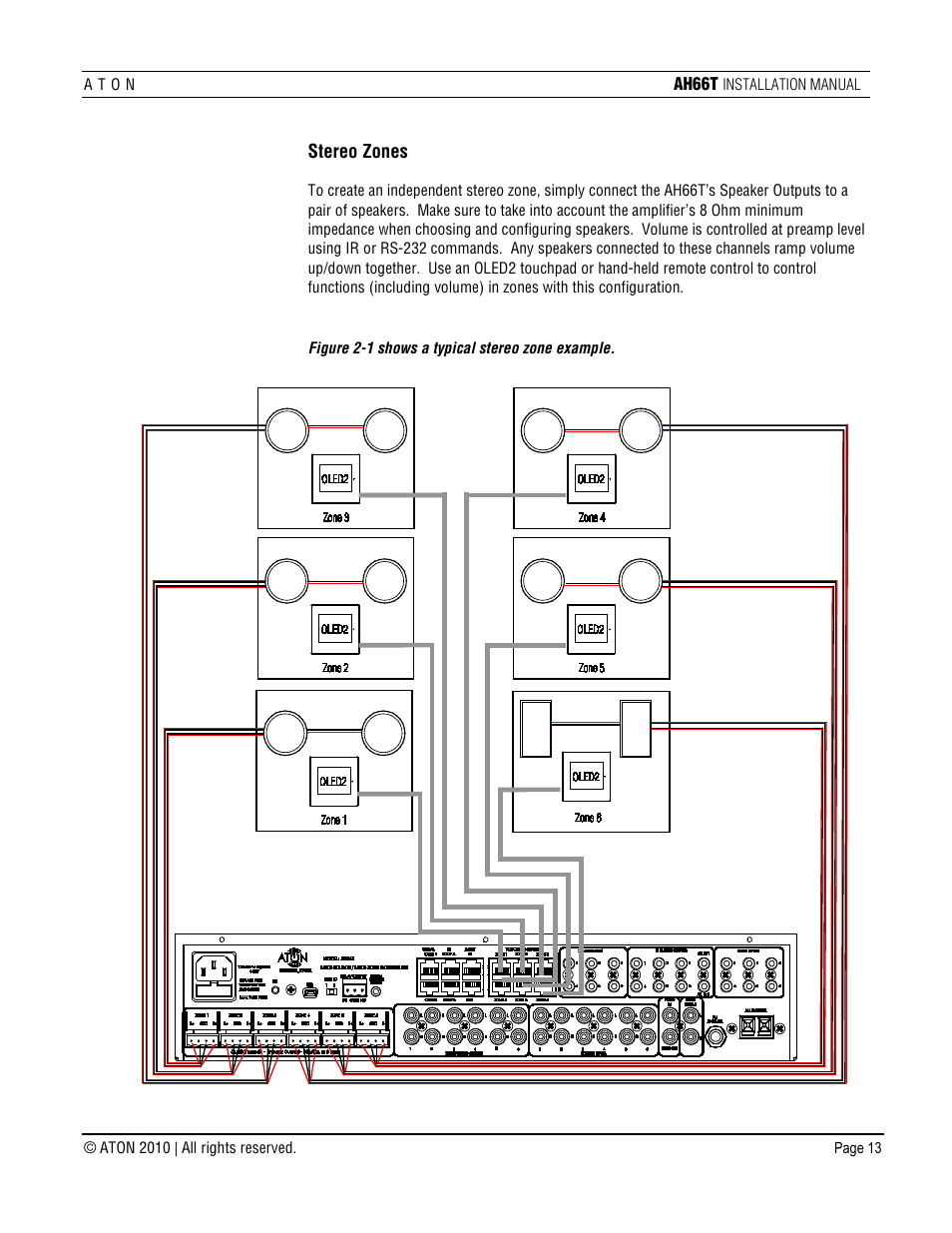 Stereo zones | ATON AH66T User Manual | Page 14 / 90