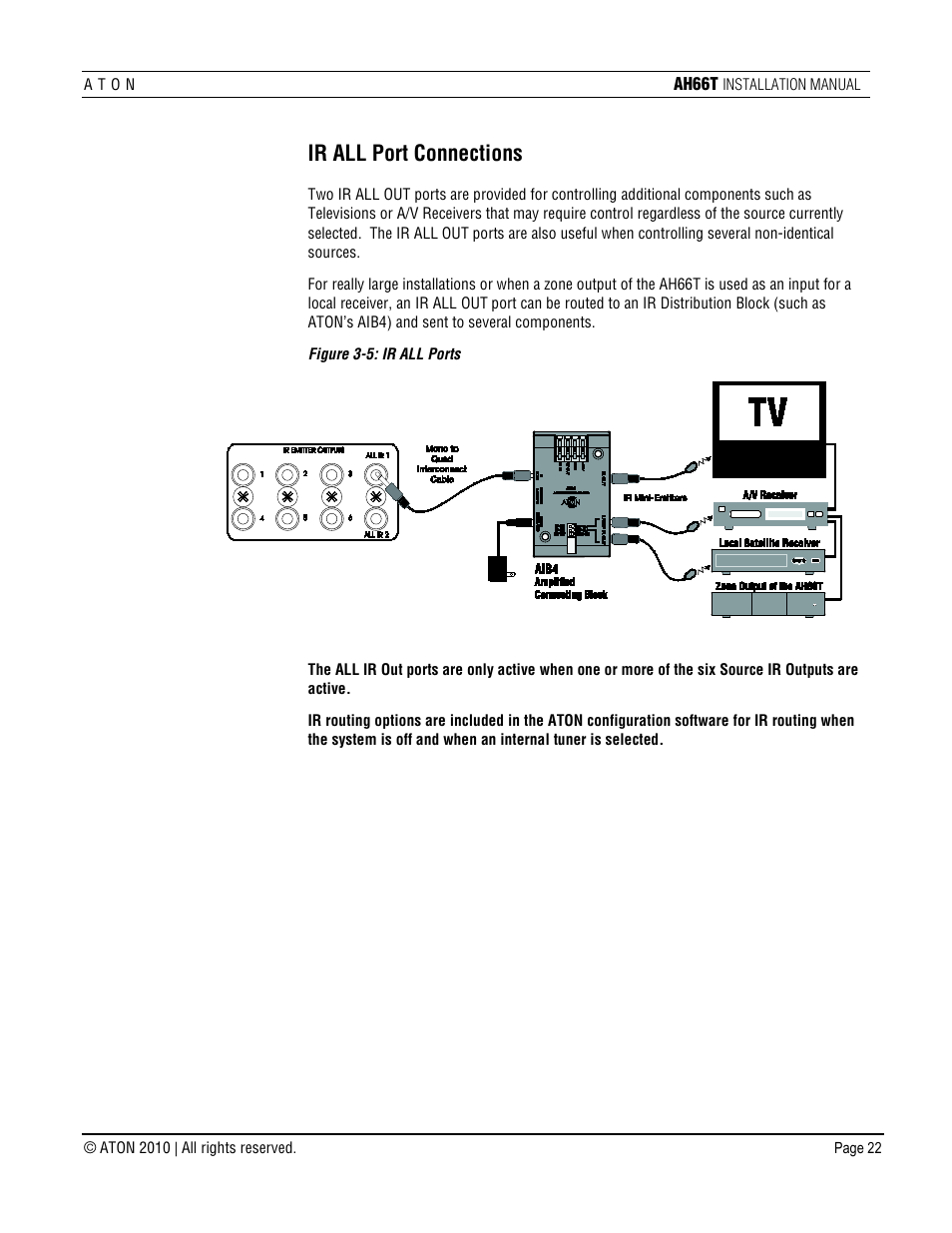 Ir all port connections | ATON AH66T User Manual | Page 23 / 90