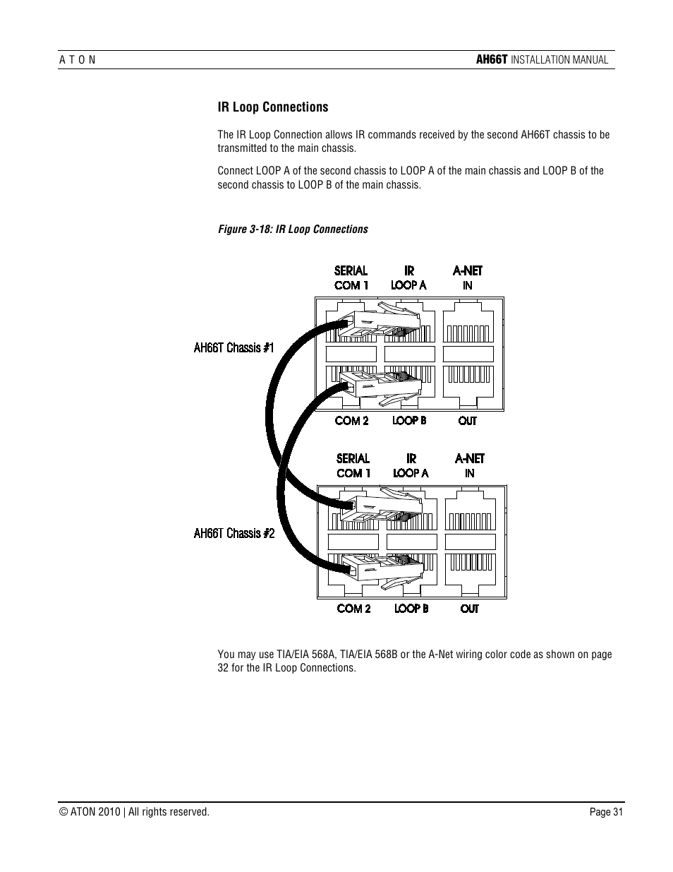 Ir loop connections | ATON AH66T User Manual | Page 32 / 90