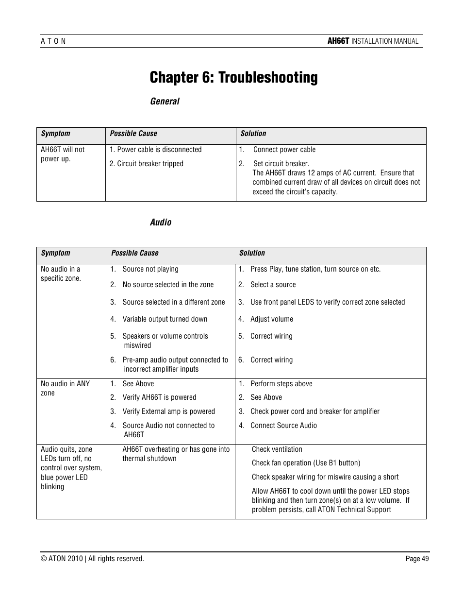 Chapter 6: troubleshooting | ATON AH66T User Manual | Page 50 / 90