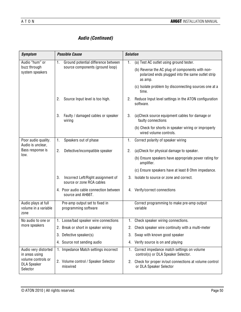 ATON AH66T User Manual | Page 51 / 90