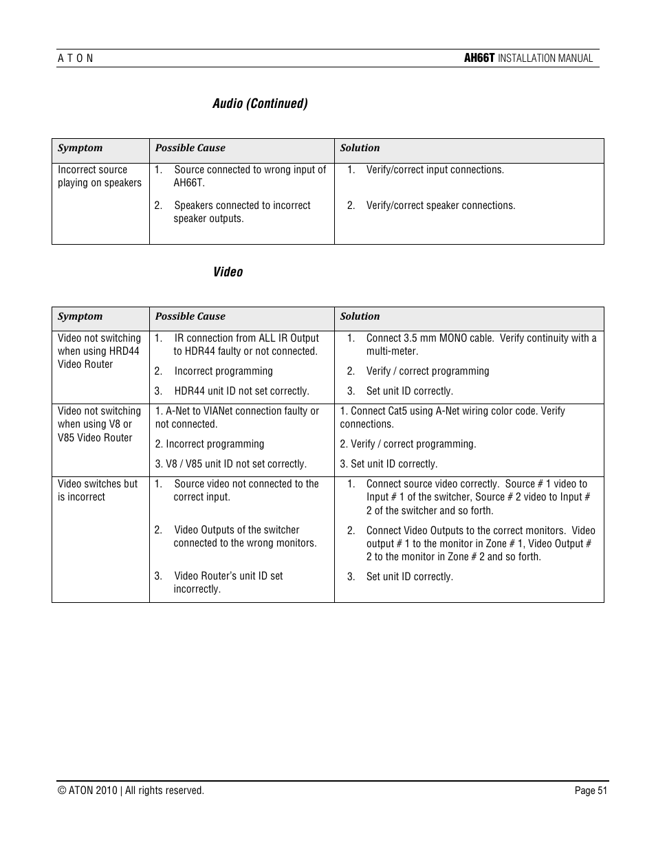 ATON AH66T User Manual | Page 52 / 90