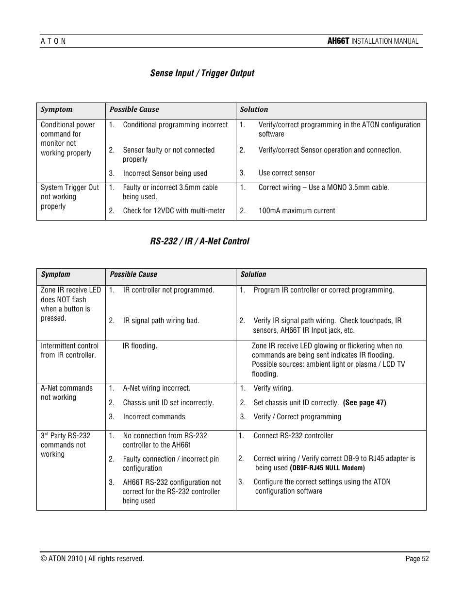 ATON AH66T User Manual | Page 53 / 90