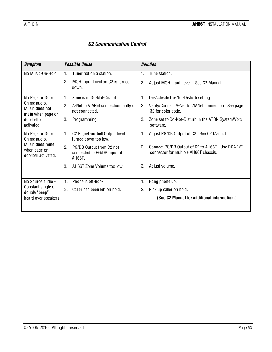 ATON AH66T User Manual | Page 54 / 90