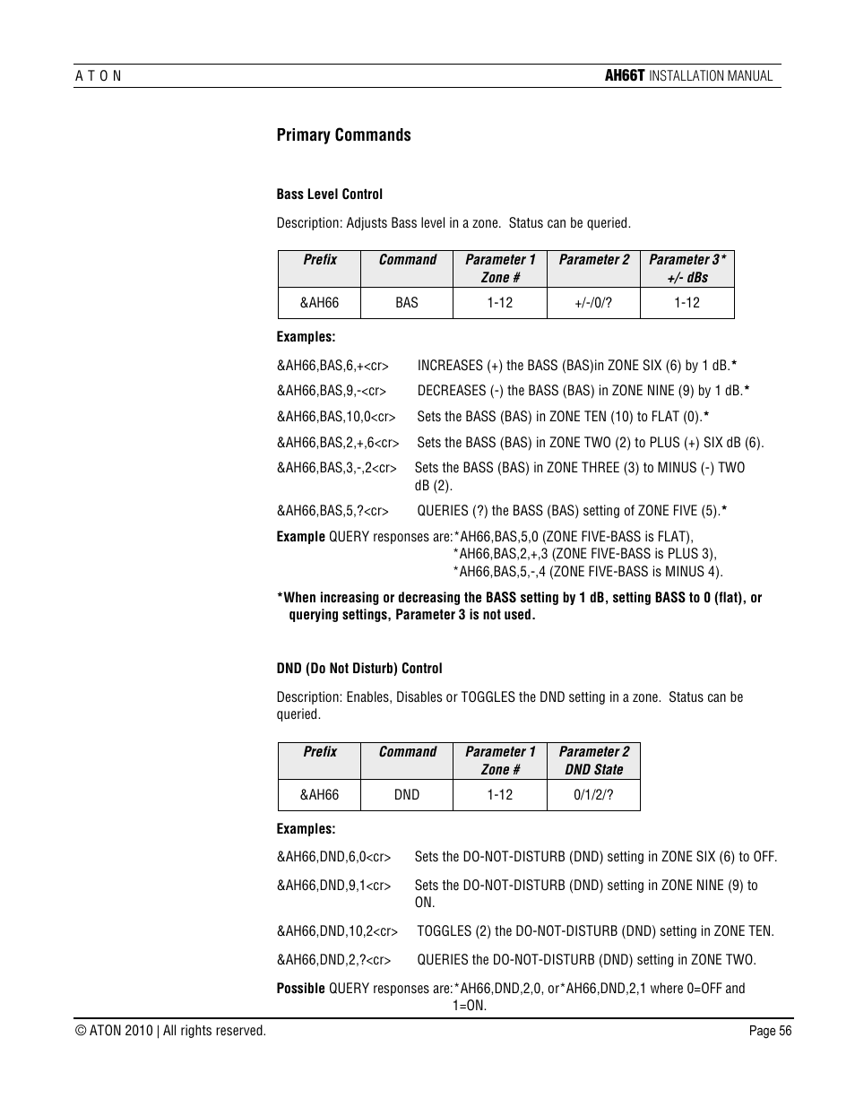 ATON AH66T User Manual | Page 57 / 90