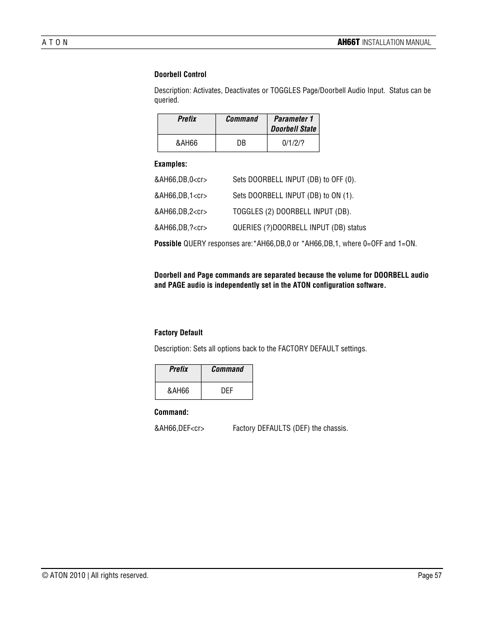 ATON AH66T User Manual | Page 58 / 90