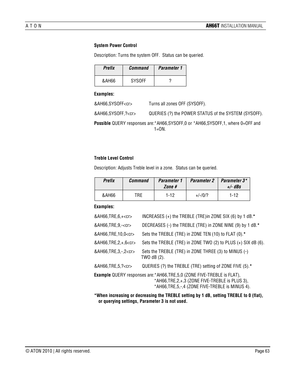 ATON AH66T User Manual | Page 64 / 90