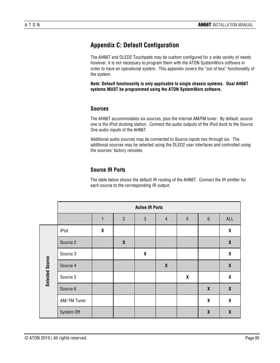 Appendix c: default configuration | ATON AH66T User Manual | Page 86 / 90