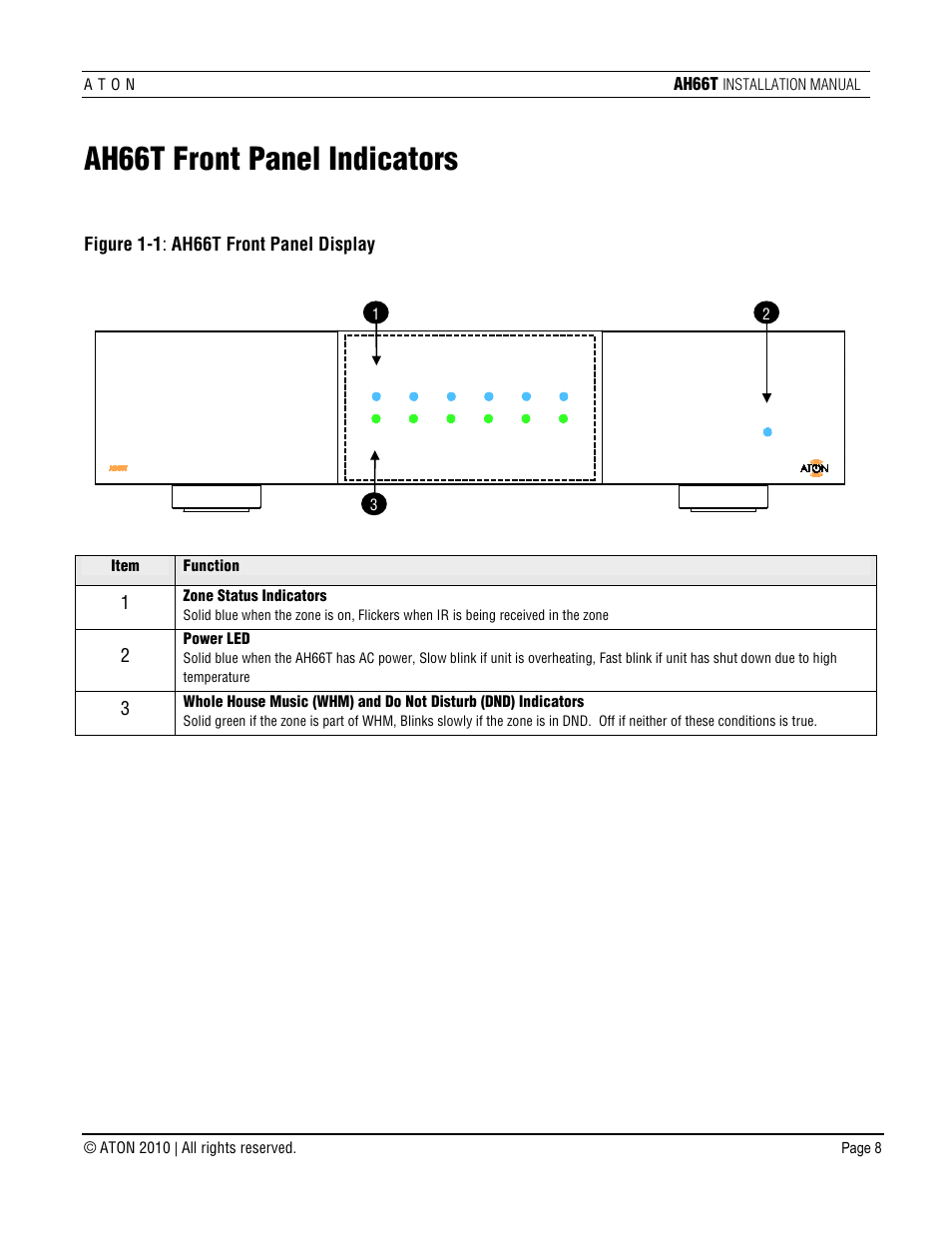 Ah66t front panel indicators | ATON AH66T User Manual | Page 9 / 90