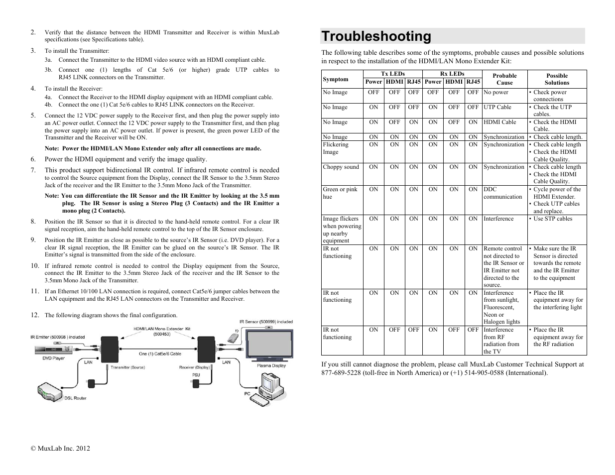 Troubleshooting | Muxlab HDMI/LAN Mono Extender Kit User Manual | Page 2 / 2