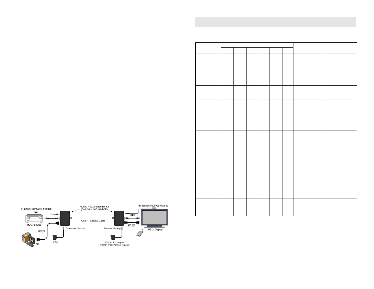 Troubleshooting | Muxlab HDMI/RS232 Extender Kit + HDMI/RS232 Extender Kit with PoE User Manual | Page 2 / 2
