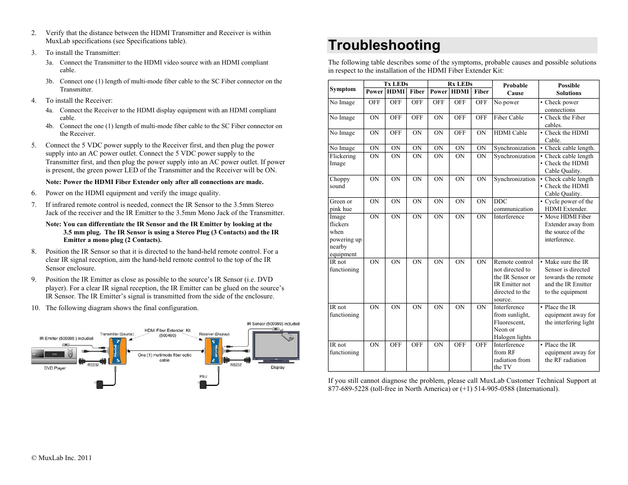 Troubleshooting | Muxlab HDMI 4K Fiber Extender Kit User Manual | Page 2 / 2