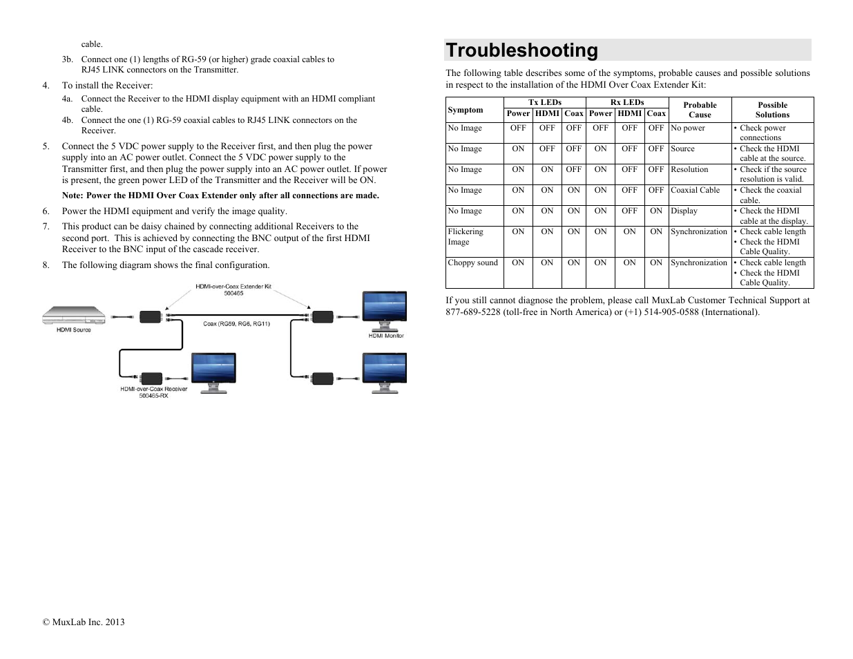 Troubleshooting | Muxlab HDMI Over Coax Extender Kit User Manual | Page 2 / 2