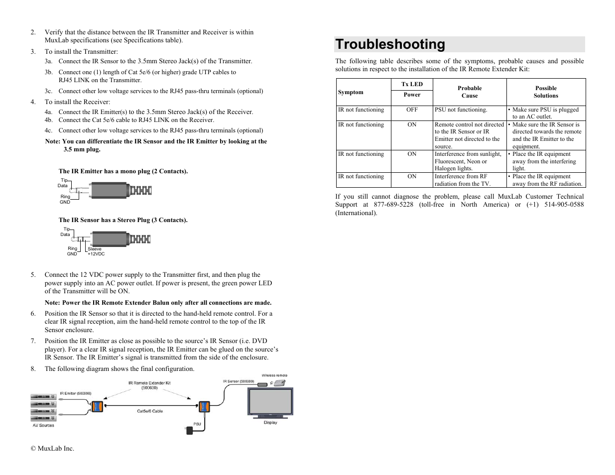 Troubleshooting | Muxlab IR Remote Extender Kit User Manual | Page 2 / 2