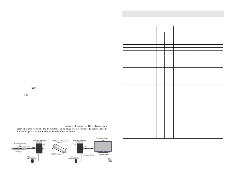 Troubleshooting | Muxlab HDMI over IP Extender with PoE User Manual | Page 2 / 2