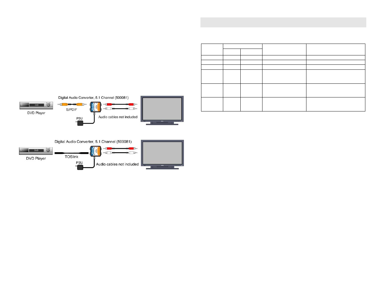 Troubleshooting | Muxlab Digital Audio Converter, Dolby ® Digital User Manual | Page 2 / 2
