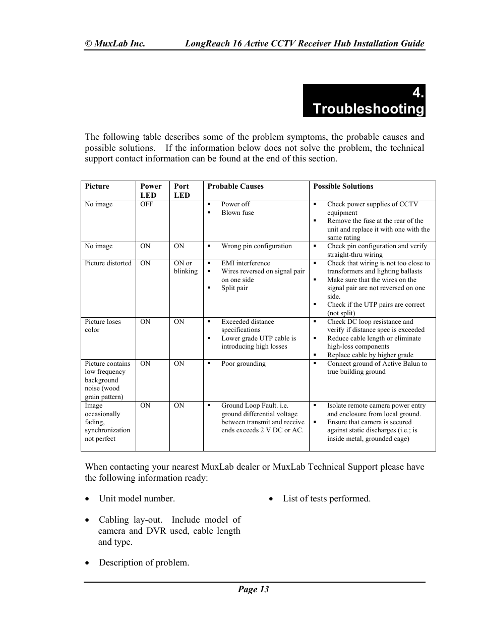 Troubleshooting | Muxlab LongReach 16 Active CCTV Hub User Manual | Page 13 / 16