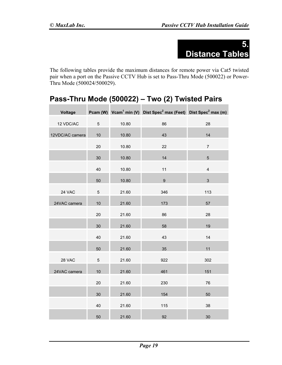 Distance tables, Pass-thru mode \(500022\) – two \(2\) twiste | Muxlab Passive CCTV Hub User Manual | Page 19 / 22