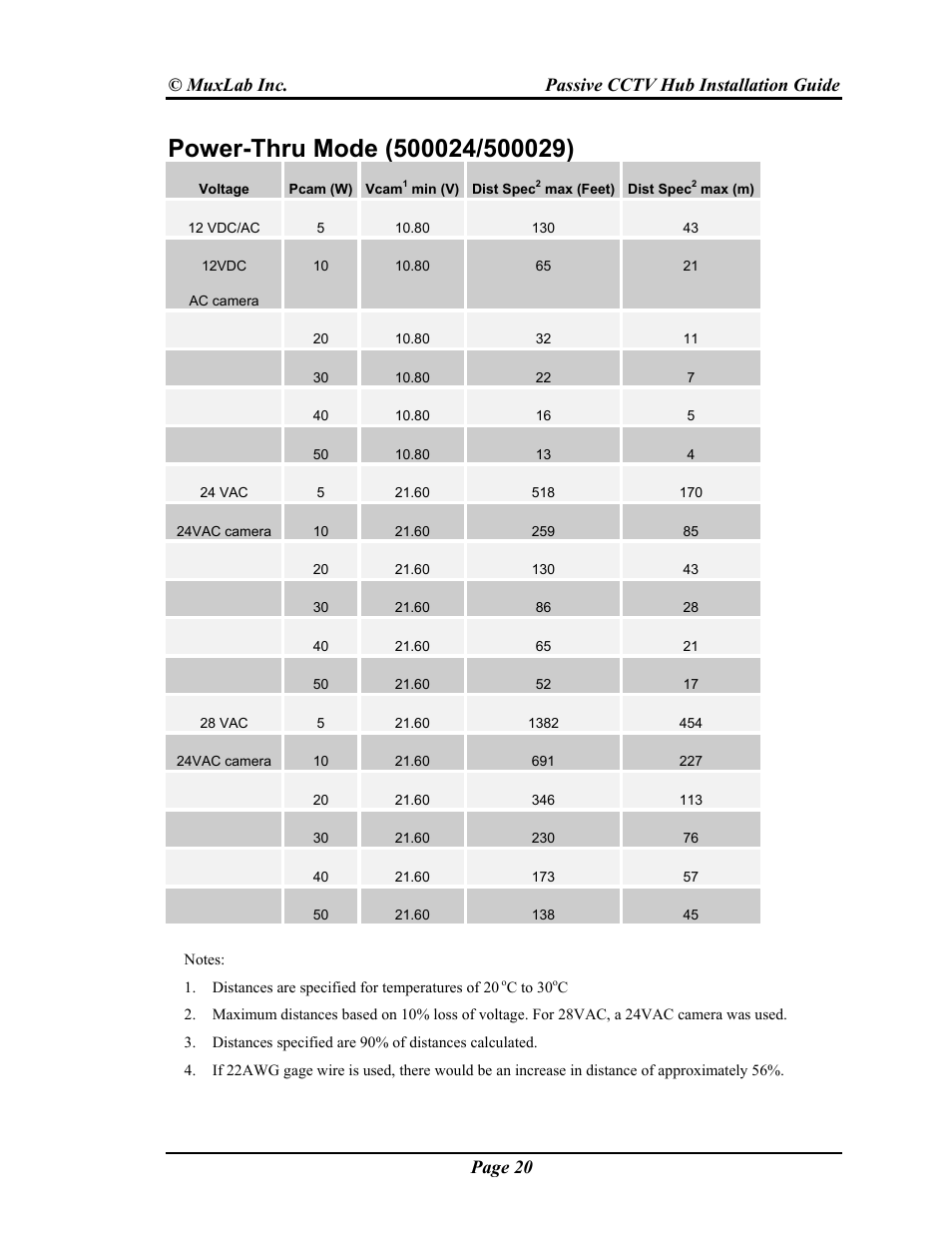 Muxlab Passive CCTV Hub User Manual | Page 20 / 22