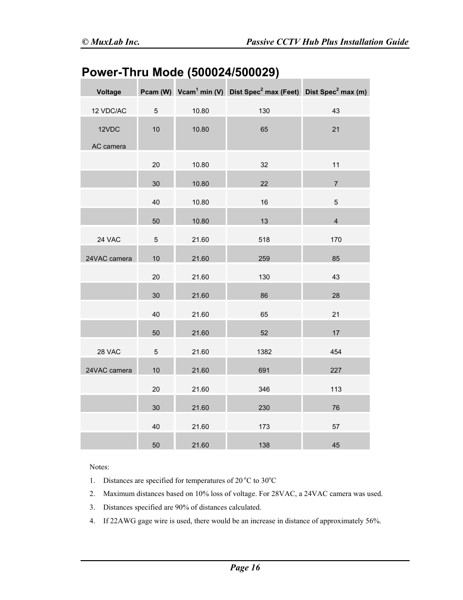 Muxlab Passive CCTV Hub Plus User Manual | Page 16 / 20