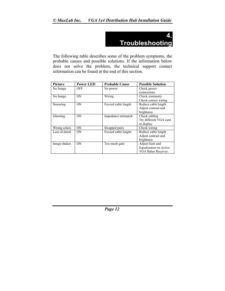 Troubleshooting | Muxlab VGA 1x4 Hub User Manual | Page 12 / 16