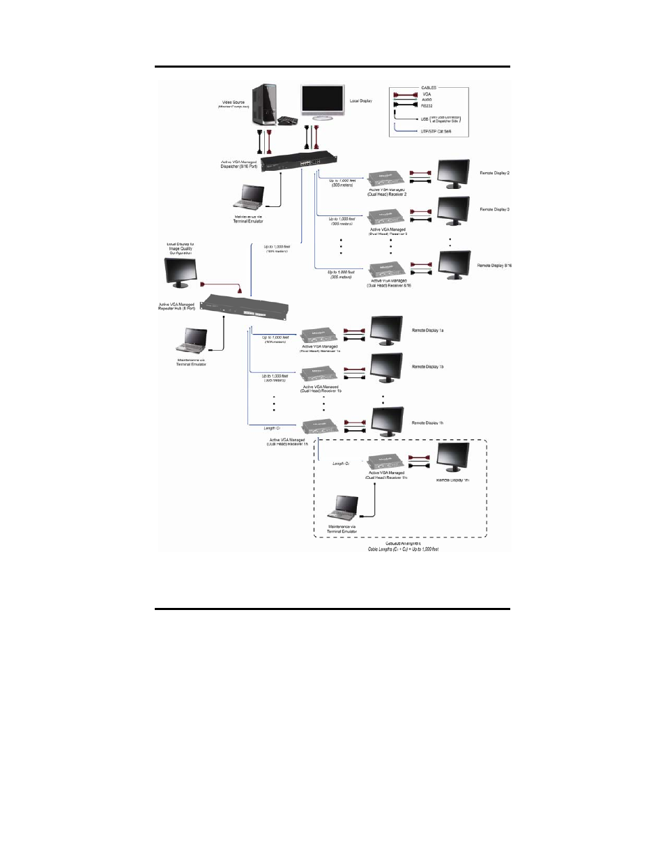 Muxlab Active VGA Managed System User Manual | Page 17 / 28